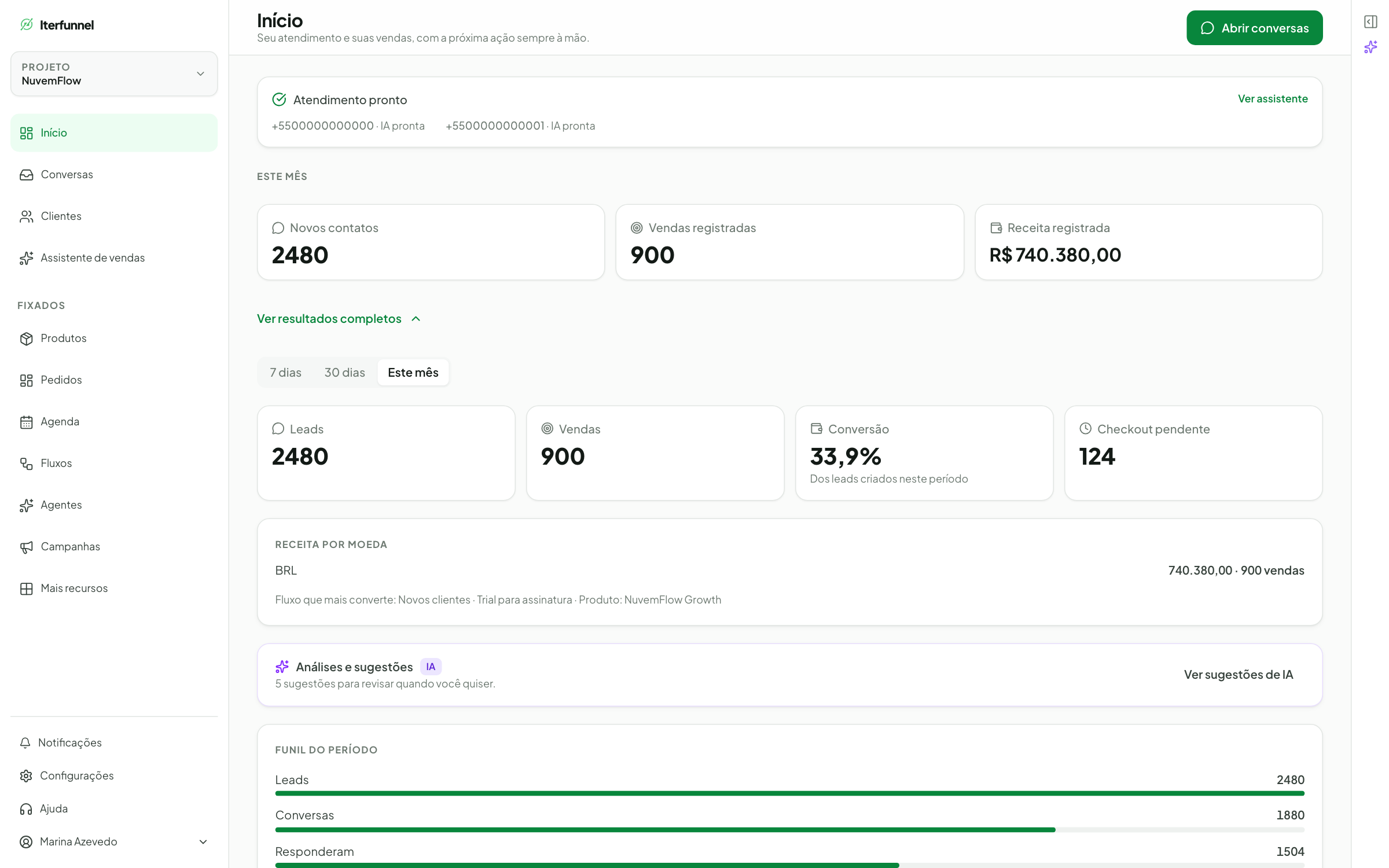 Cérebro de IA e resultados — Iterfunnel